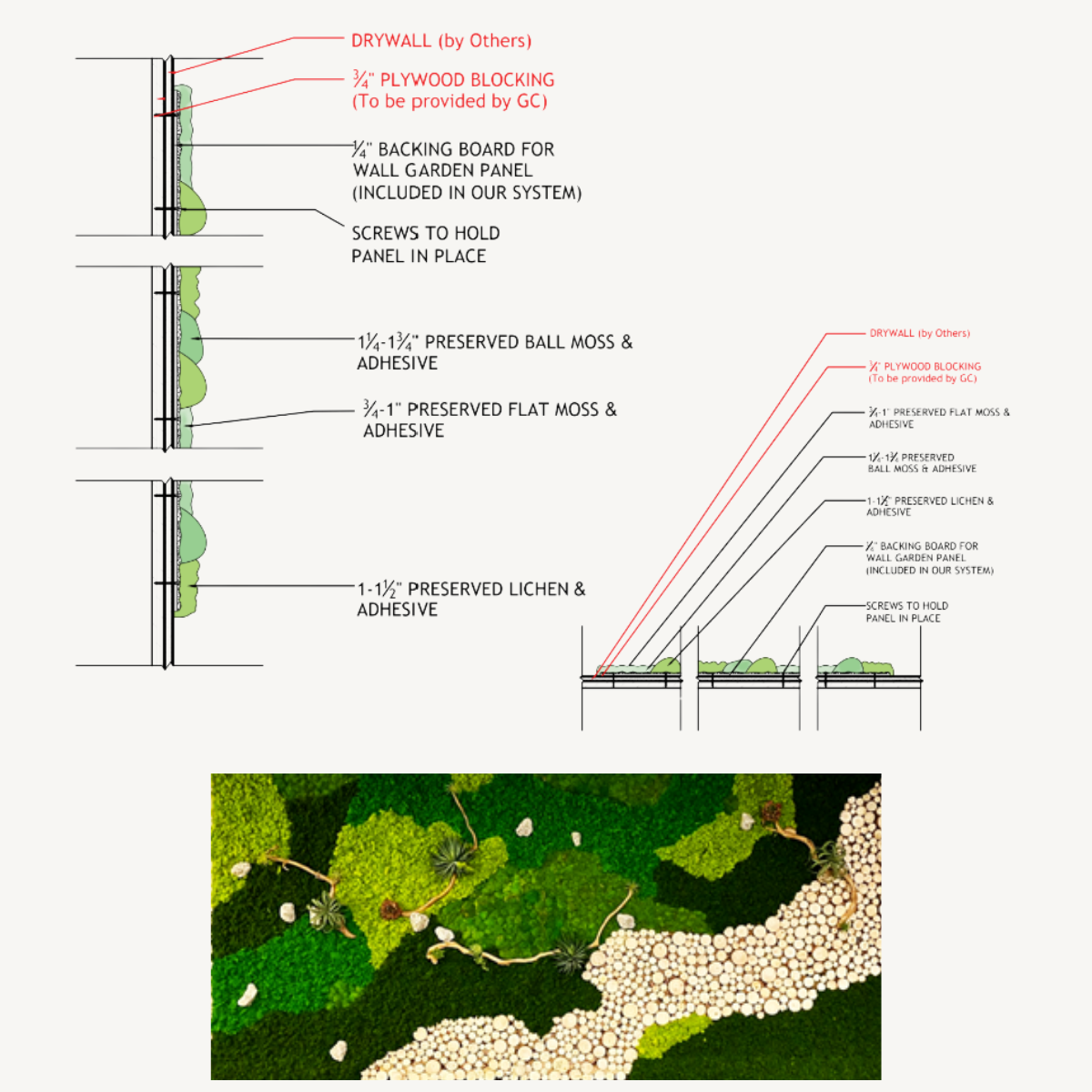 Technical diagram and photo of a preserved moss wall garden panel installation process | Fleur Reverie