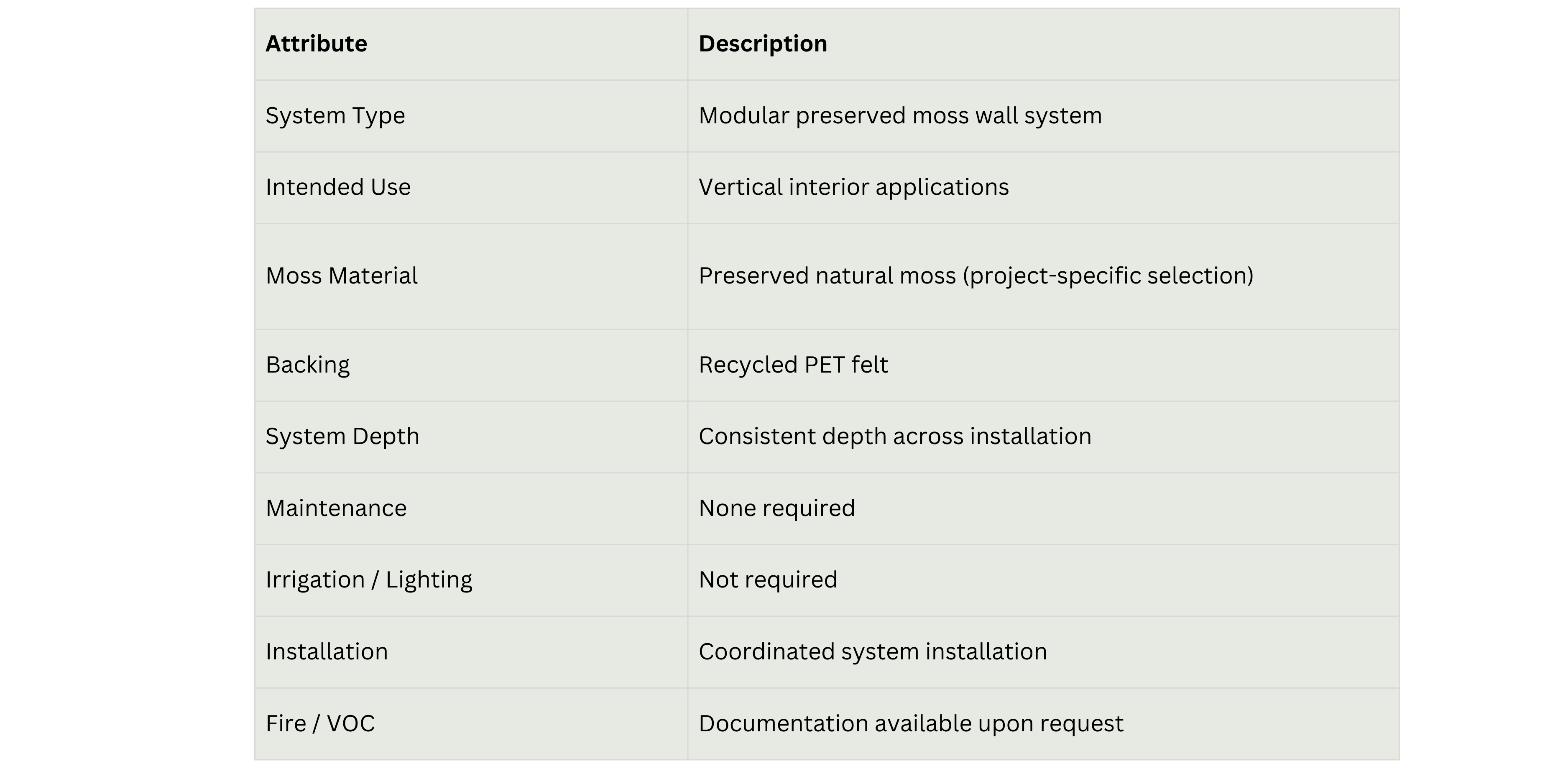 Technical specifications of a modular preserved moss wall system for AxioMoss on a white background | Fleur Reverie