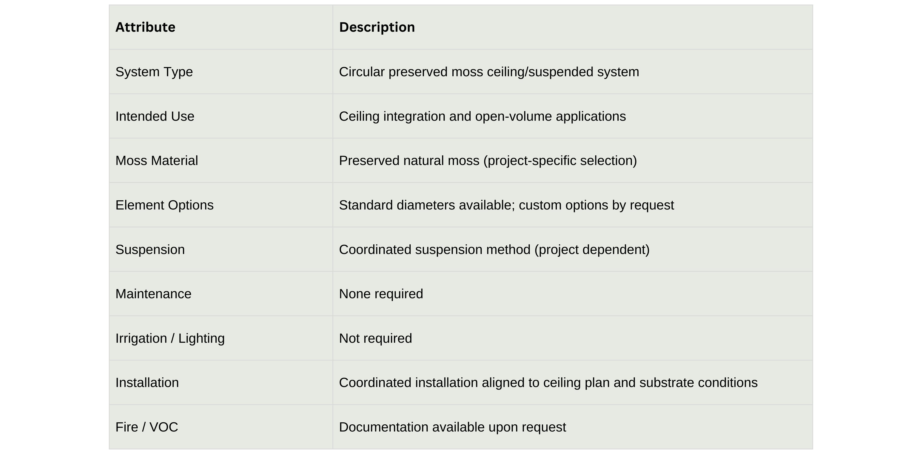 Technical specifications table for a circular preserved moss ceiling/suspended system for diskmoss | Fleur Reverie