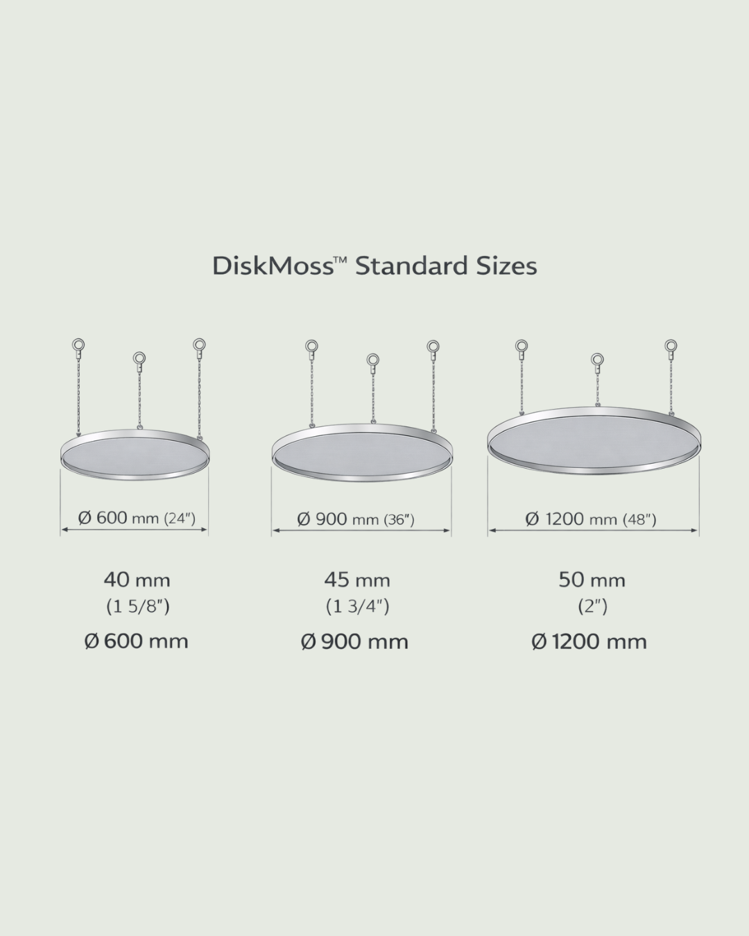 DiskMoss™ standard size chart